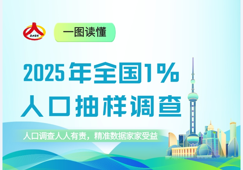 入户登记即将启动！关于全国1%人口抽样调查，一图带你全了解→